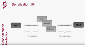 Webinar: Java Deserialization